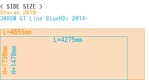 #Sharan 2010- + 308SW GT Line BlueHDi 2014-
